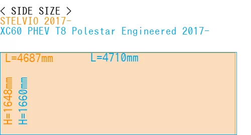 #STELVIO 2017- + XC60 PHEV T8 Polestar Engineered 2017-